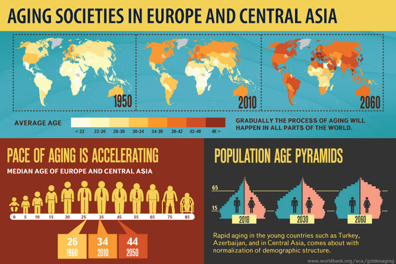 web-golden-aging-infographic-snapshot-eng